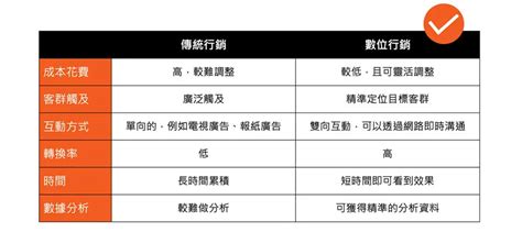 傳統相片尺寸|傳統vs數位相片尺寸